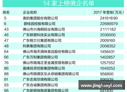 欧博abg官网福建浔兴股份跻身福建省百强民营企业